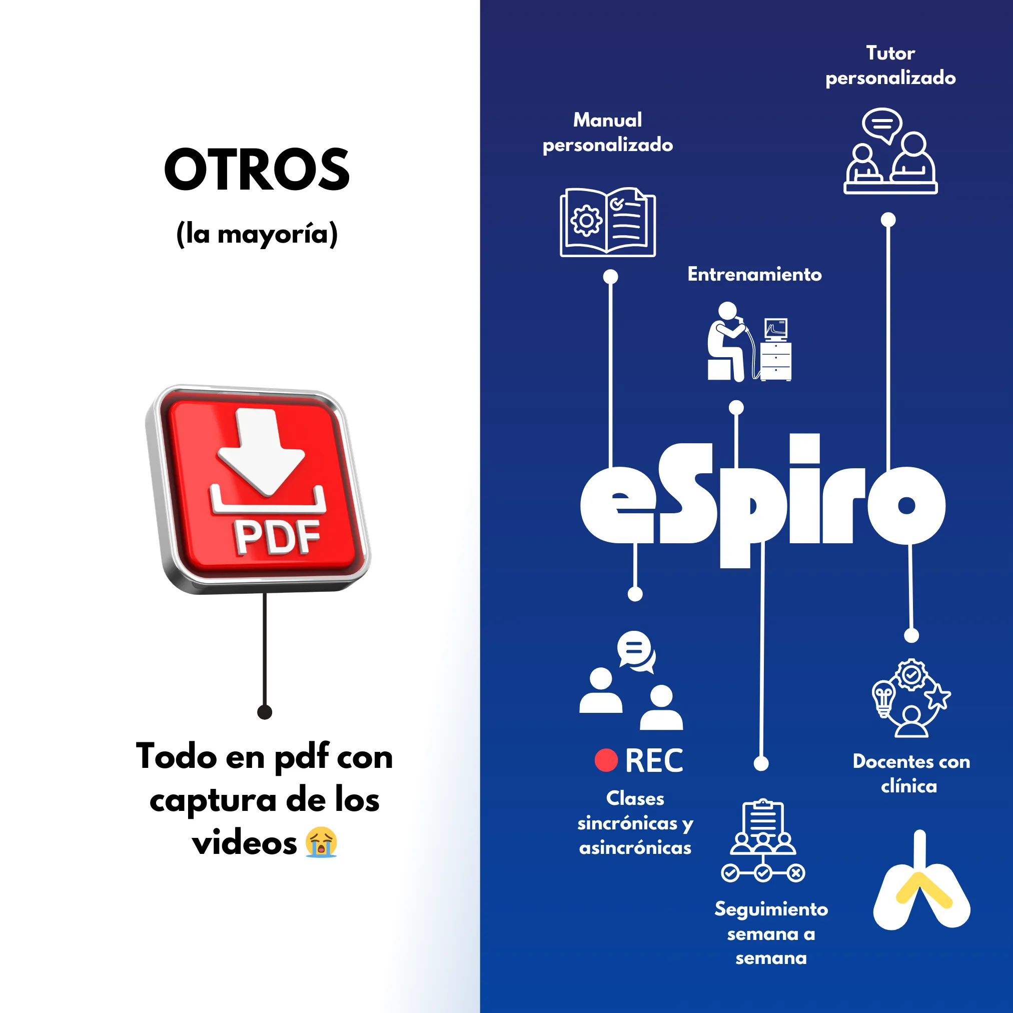 Promoción Cupón